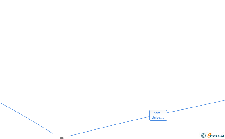 Vinculaciones societarias de DENTAL FULL DIGITAL SL