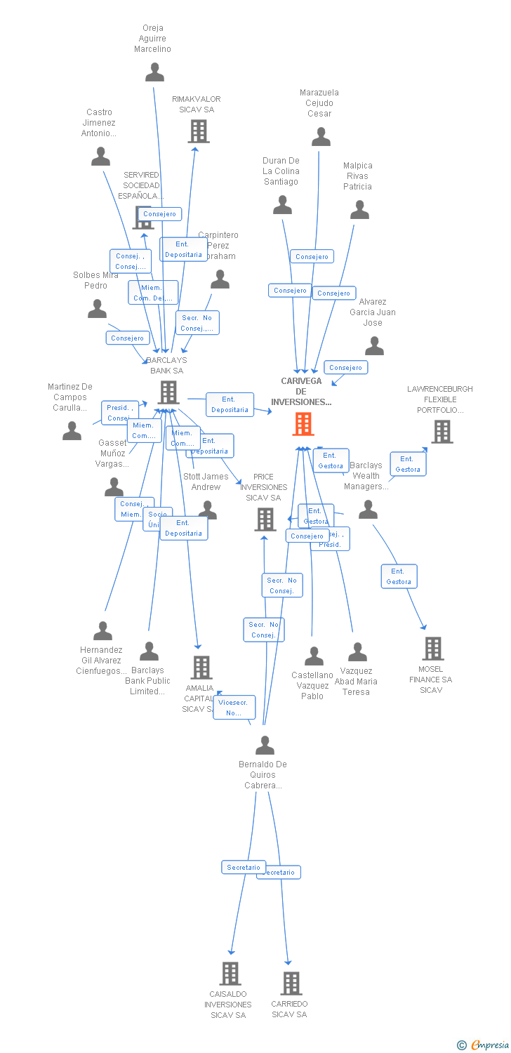 Vinculaciones societarias de PASONI INVERSIONES SA