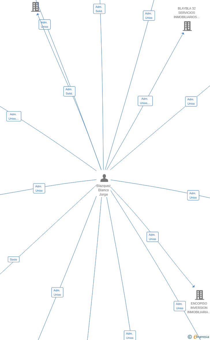 Vinculaciones societarias de VILLAERAS22Y24 SL