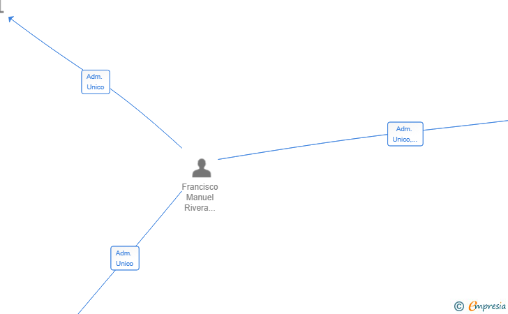 Vinculaciones societarias de ARIDOS DE GILICO SL