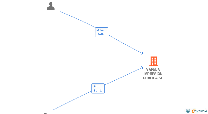 Vinculaciones societarias de VARELA IMPRESION GRAFICA SL