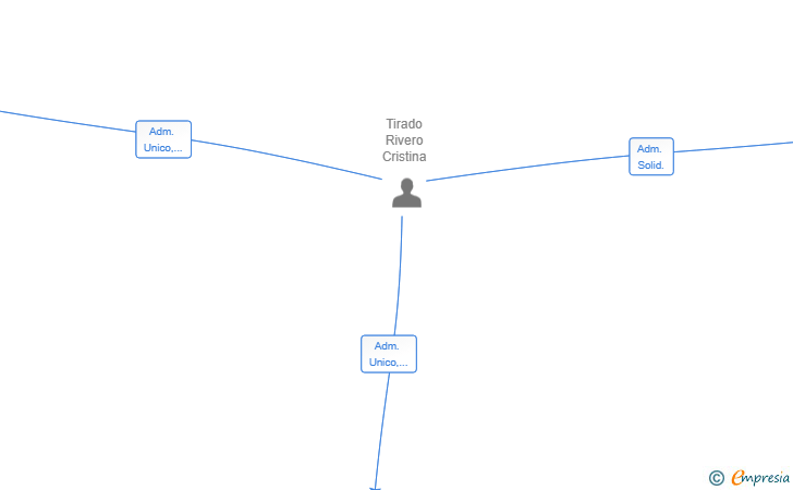 Vinculaciones societarias de HAZ TOTALREFOR SL
