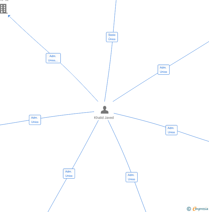 Vinculaciones societarias de JAVED TRADERS SL