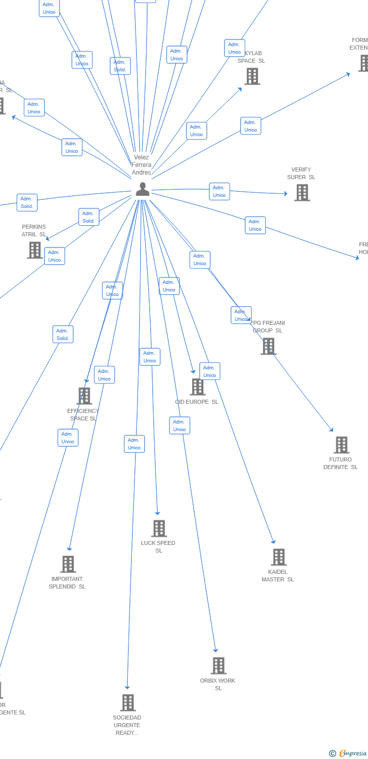 Vinculaciones societarias de META DEFINITIVA SL