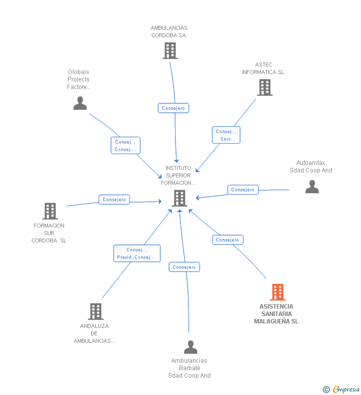 Vinculaciones societarias de TNER GESTION Y SERVICIOS SL