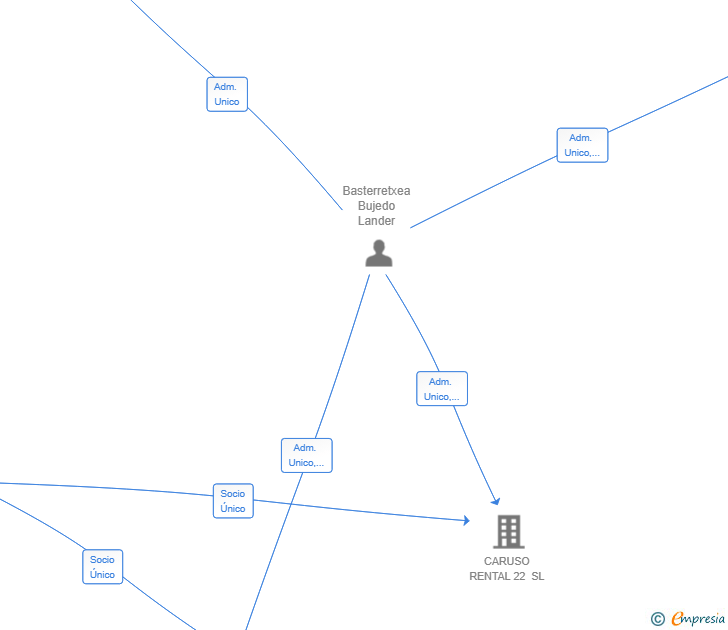 Vinculaciones societarias de MIRAGAN 3024 SL