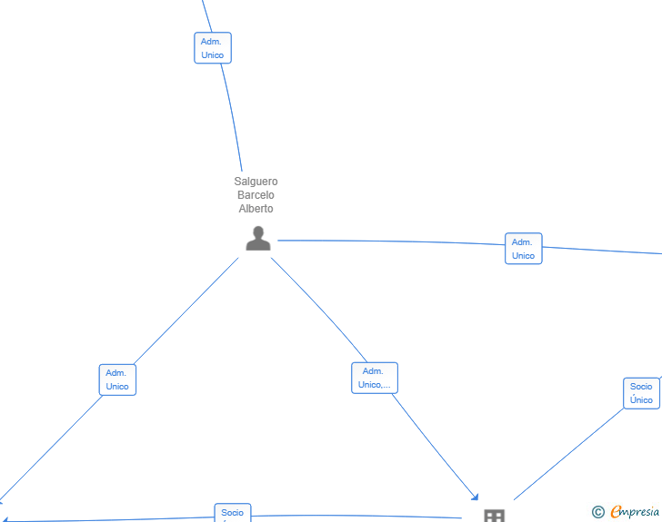 Vinculaciones societarias de HEXAGON SEEDS SL