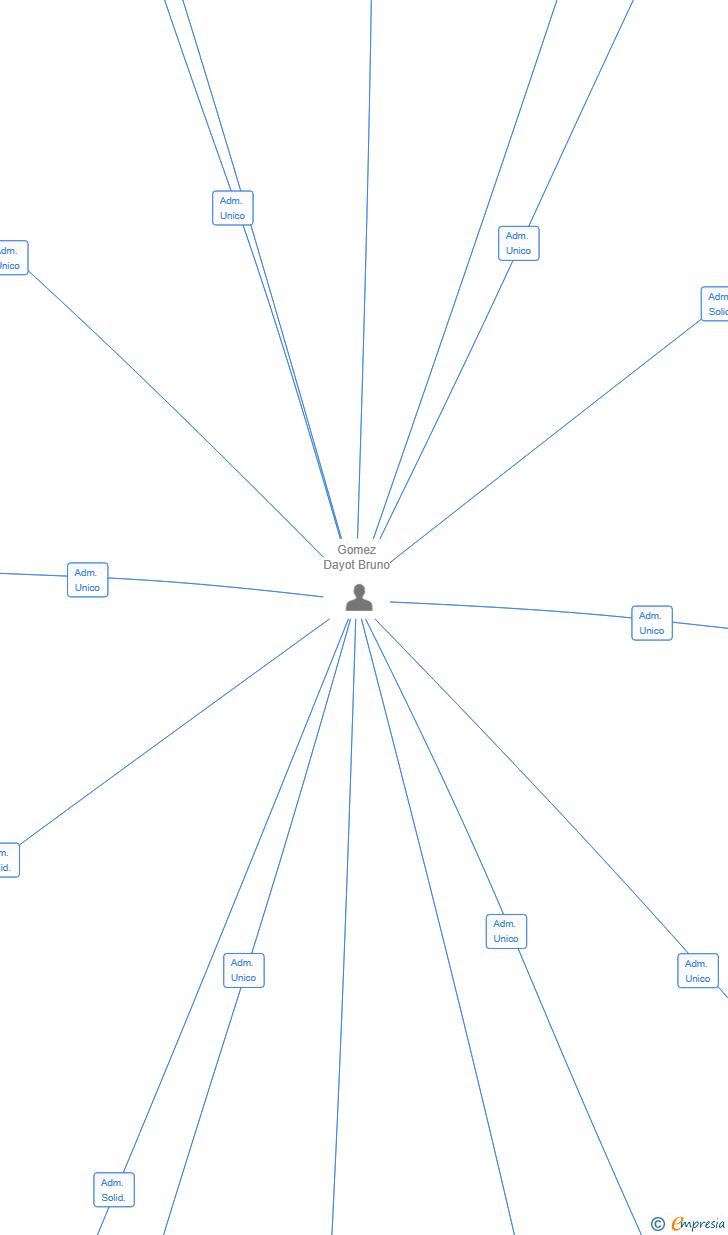 Vinculaciones societarias de CONTEK 2025 SL