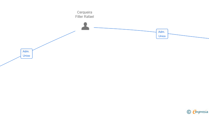 Vinculaciones societarias de MOLINO TERUEL SL