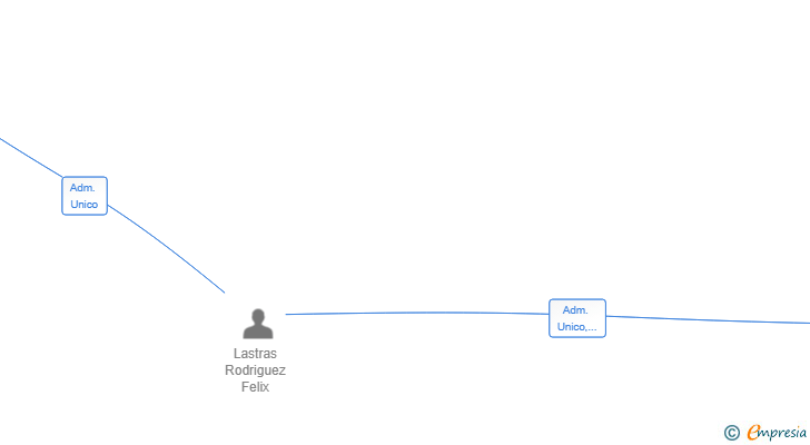 Vinculaciones societarias de KRLP SOLUTIONS SL