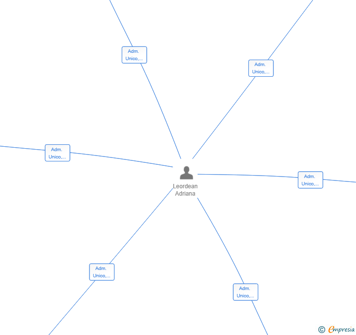 Vinculaciones societarias de CAPTACION DE INMUEBLES SINGULARES SL