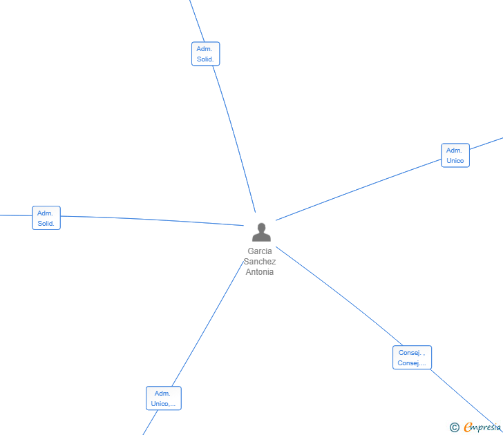 Vinculaciones societarias de INTEGRAL MALLORCA EVENTS SL