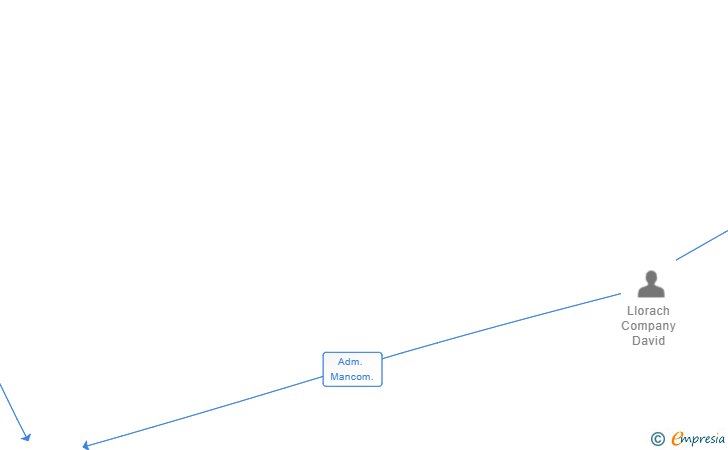 Vinculaciones societarias de RETUBING MENORCA SL (EXTINGUIDA)