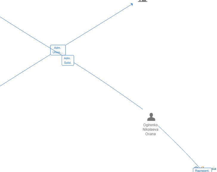 Vinculaciones societarias de ATLANTIC DATA CENTER SA