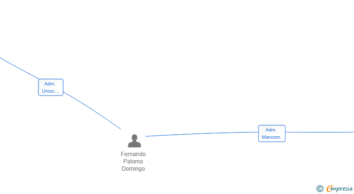Vinculaciones societarias de FERPADO SL