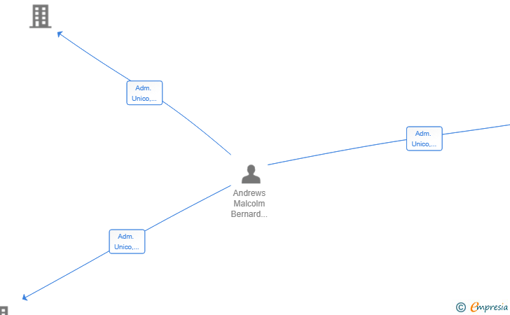 Vinculaciones societarias de MOORINGS ESTATES SL