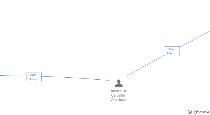 Vinculaciones societarias de IBERDRIVE BUSINESS GROUP SL