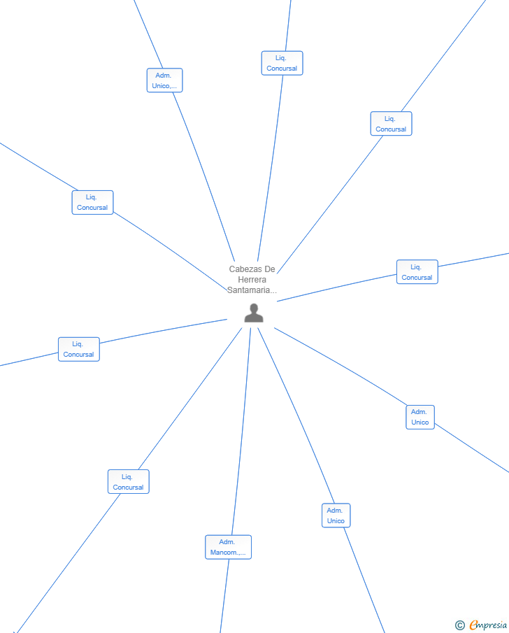 Vinculaciones societarias de GALLOWAY SL 