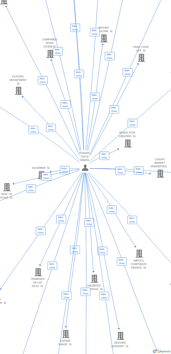 Vinculaciones societarias de CROWN-CREST ENTERPRISES SL