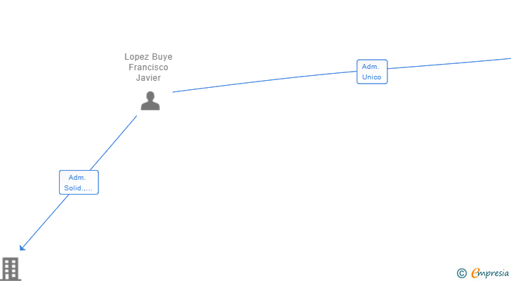 Vinculaciones societarias de OHANA DECUATRO SL