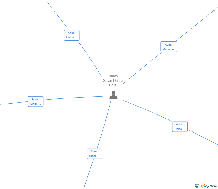 Vinculaciones societarias de EXPERTOS ACTIVOS SL