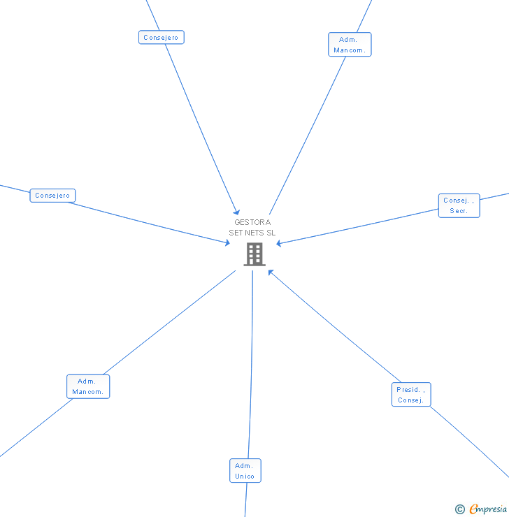 Vinculaciones societarias de CUENCA FERRER SL