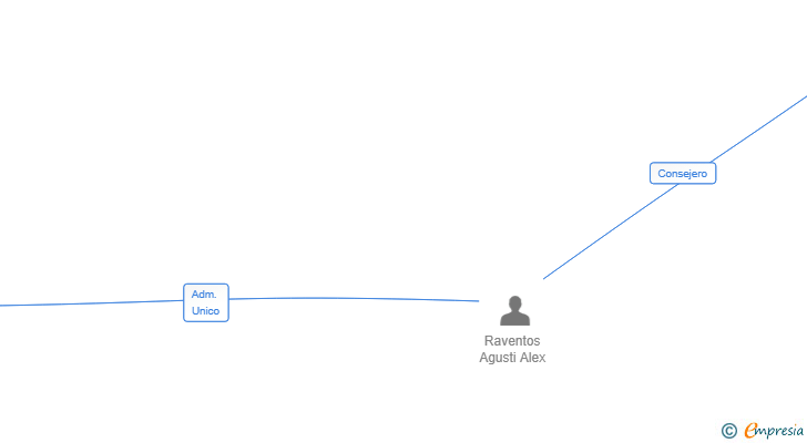 Vinculaciones societarias de NEXTFLOAT PLUS SL