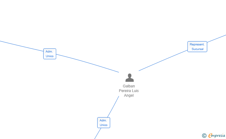 Vinculaciones societarias de MARKWINS BEAUTY BRANDS SPAIN SL