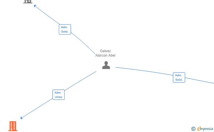 Vinculaciones societarias de HABLA SERVICIO PARA EVENTOS SL