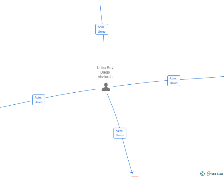 Vinculaciones societarias de DATHAN TECHNICAL SERVICES SL