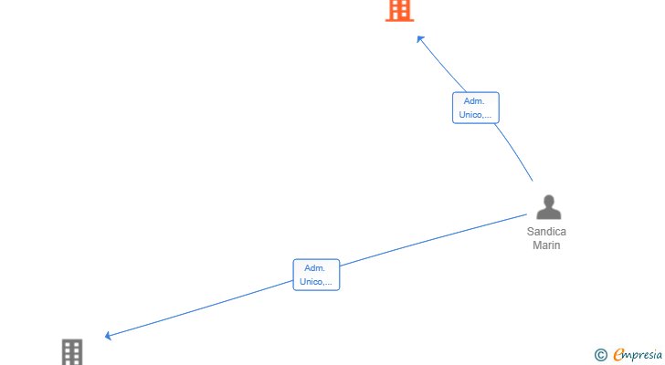 Vinculaciones societarias de PROMOCIONES ALCARREÑAS ALEX SL