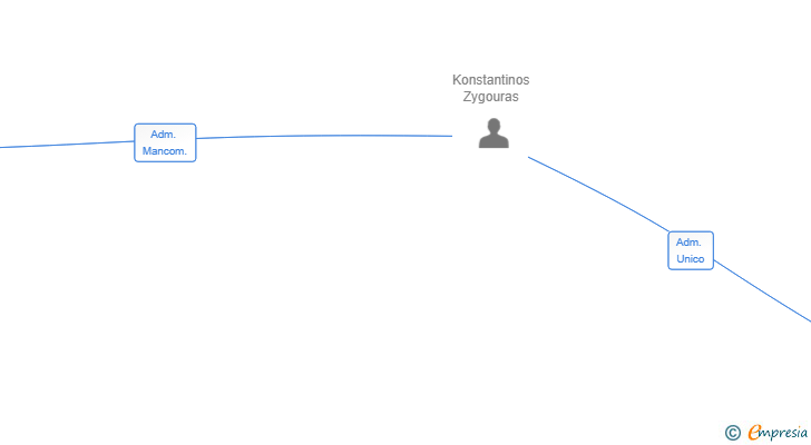 Vinculaciones societarias de RENVEN ENERGY SL