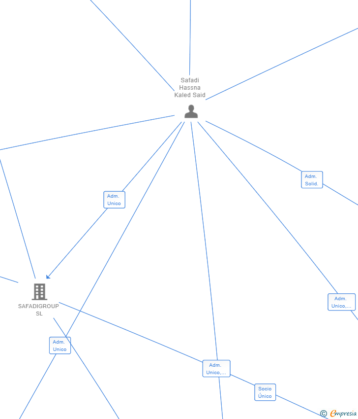 Vinculaciones societarias de VENTS DE PICASSENT SL