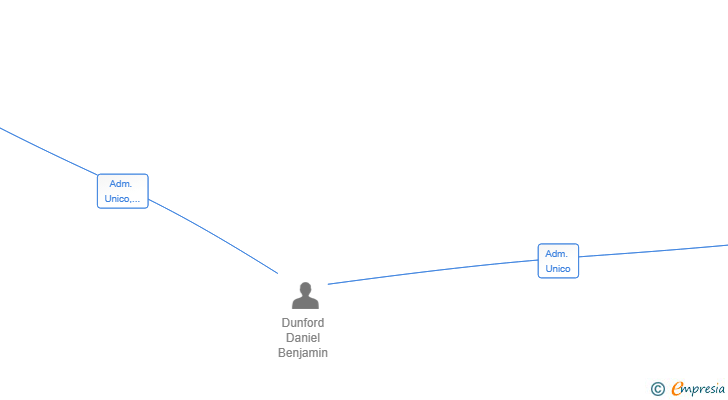 Vinculaciones societarias de PROFIT CONNECT LAB SL