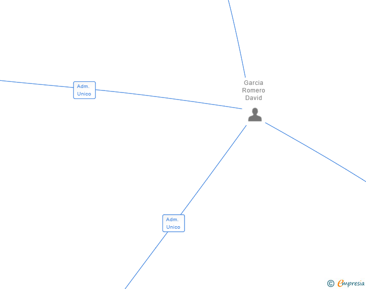 Vinculaciones societarias de DATOS MULTISERVICIOS 24H SL