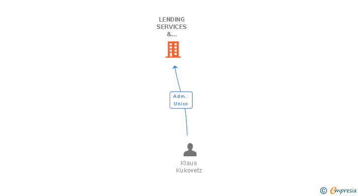 Vinculaciones societarias de LENDING SERVICES & INVESTMENTS SL