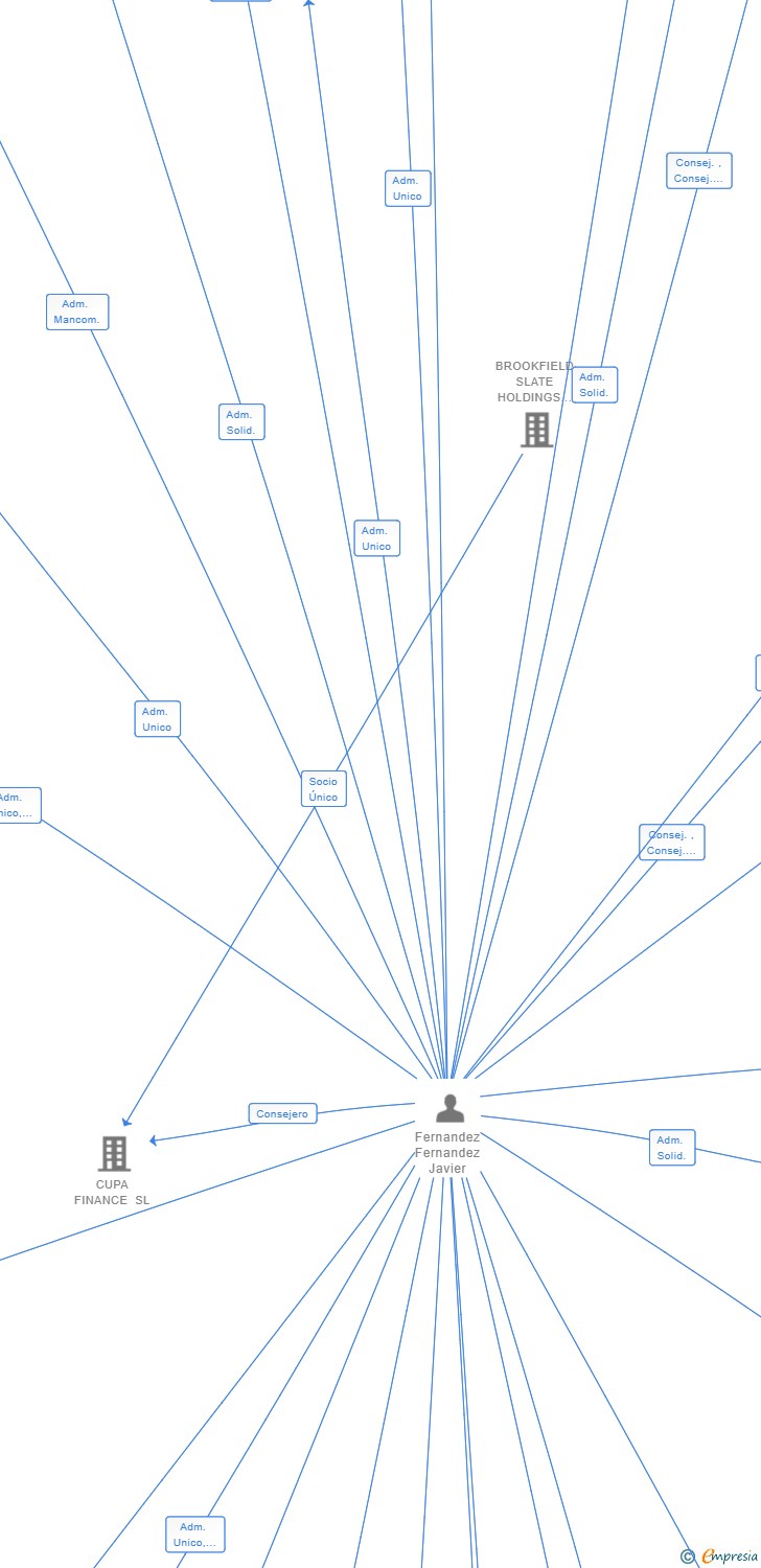 Vinculaciones societarias de MALDONADO FRUIT SL