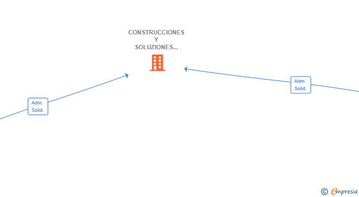 Vinculaciones societarias de CONSTRUCCIONES Y SOLUZIONES AJ GARMAR SL
