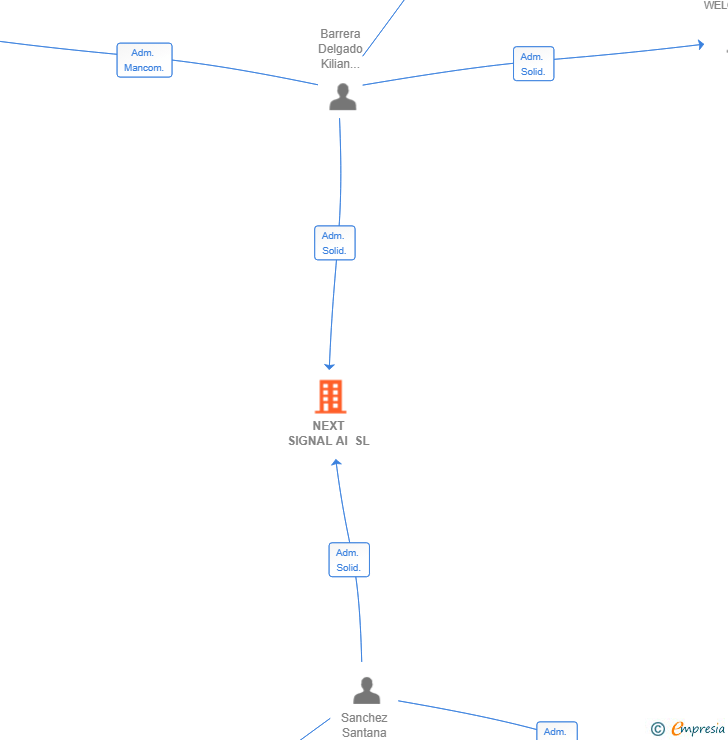 Vinculaciones societarias de NEXT SIGNAL AI SL