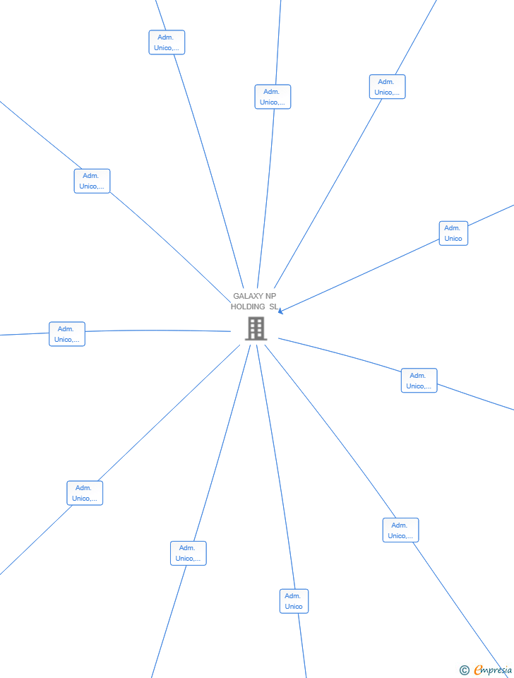 Vinculaciones societarias de GALAXY FLASH ENERGY SL
