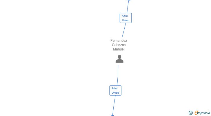 Vinculaciones societarias de VALDESCO PLASTICS FORCASTING INTELLIGENCE SL