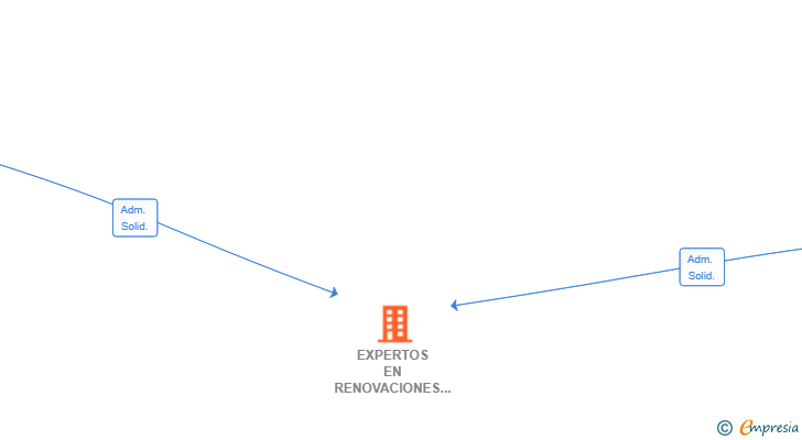 Vinculaciones societarias de EXPERTOS EN RENOVACIONES SL
