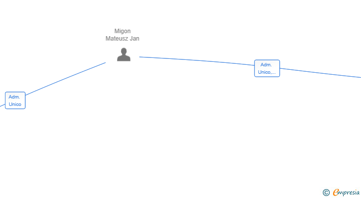 Vinculaciones societarias de OWLY CRAFTS SL
