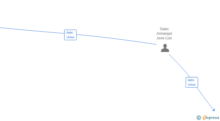 Vinculaciones societarias de INSATSU TEAM SL