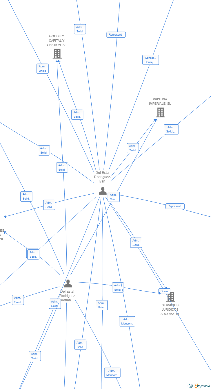 Vinculaciones societarias de NEXORA INVERSIONES SL
