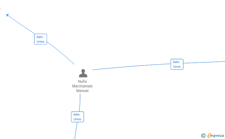 Vinculaciones societarias de MR TECHNICAL SOLUTION SL