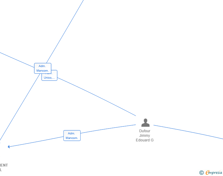 Vinculaciones societarias de MOJI MANAGEMENT 2025 SL (EXTINGUIDA)