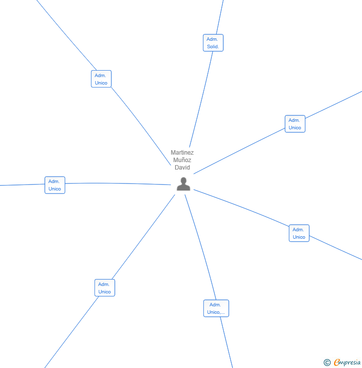 Vinculaciones societarias de TECREA ORIGIN SL