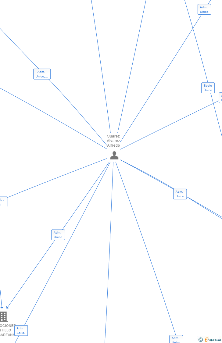 Vinculaciones societarias de YOUTALL CAPITAL IV SL