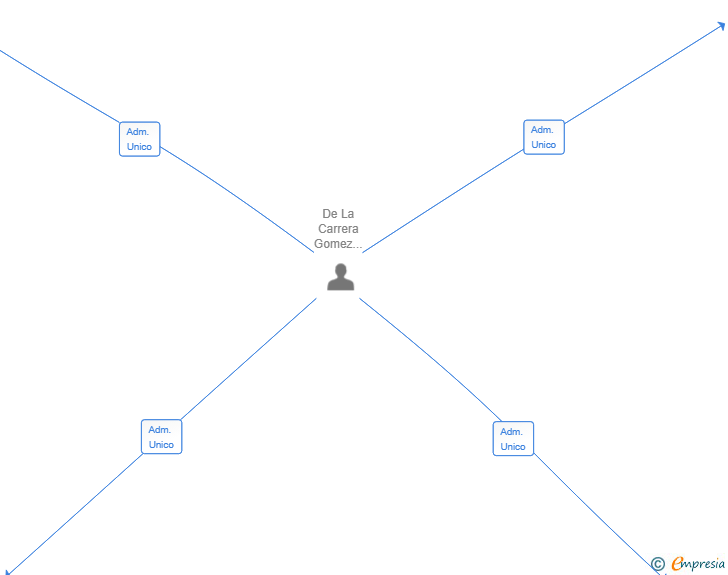 Vinculaciones societarias de BLOQUES WITH DESIGNERS SL